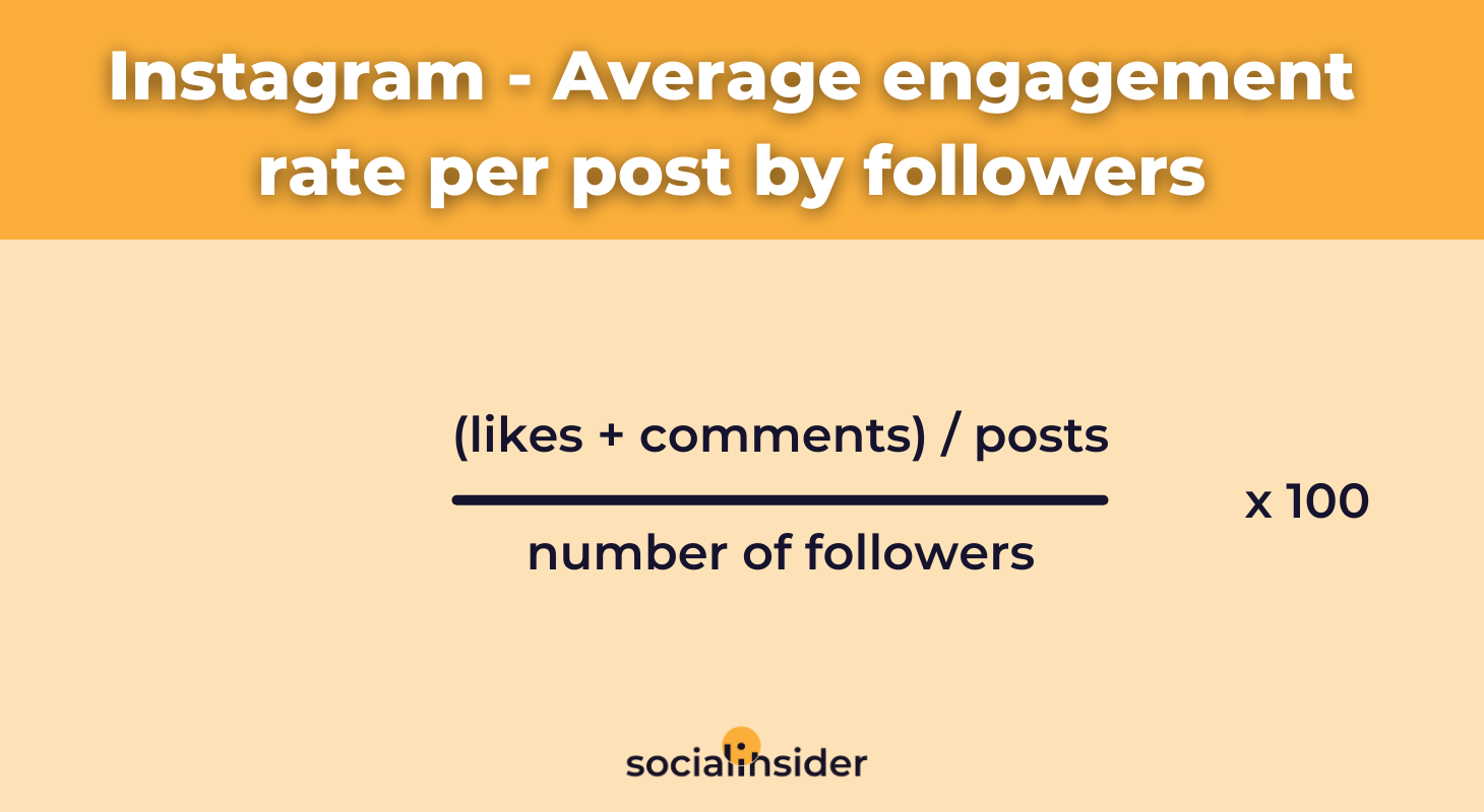 Inilah Cara Menghitung Engagement Rate Instagram Dan Kegunaannya My