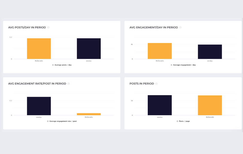 Facebook Analytics Tools To Use In Socialinsider