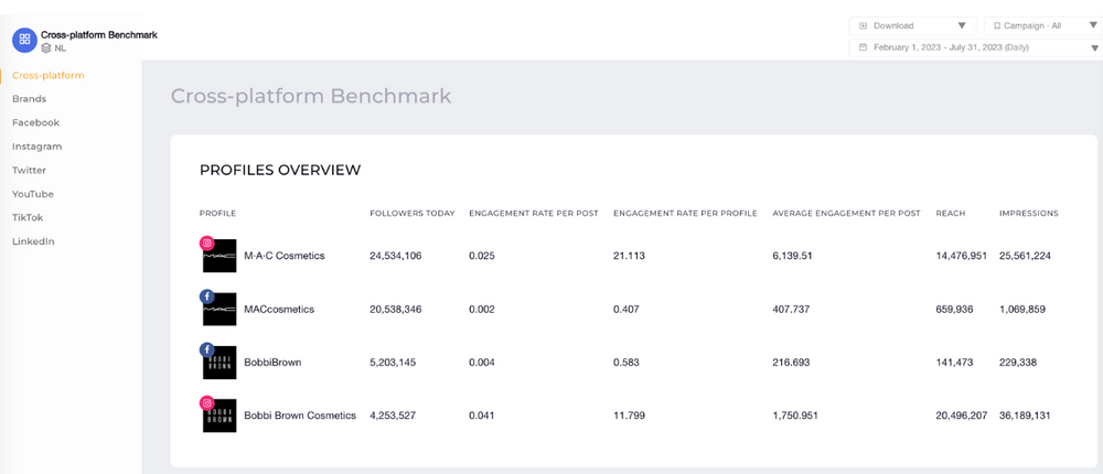 Competitive Intelligence Guide Socialinsider