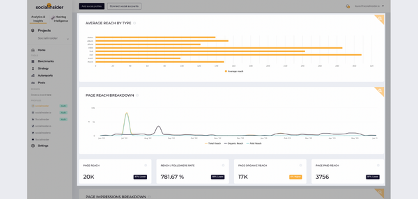 Top Social Media Metrics That Matter In 2024 Socialinsider