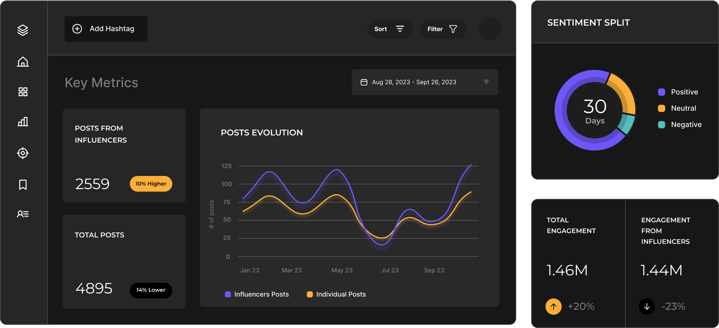 AI Instagram Listening Tool