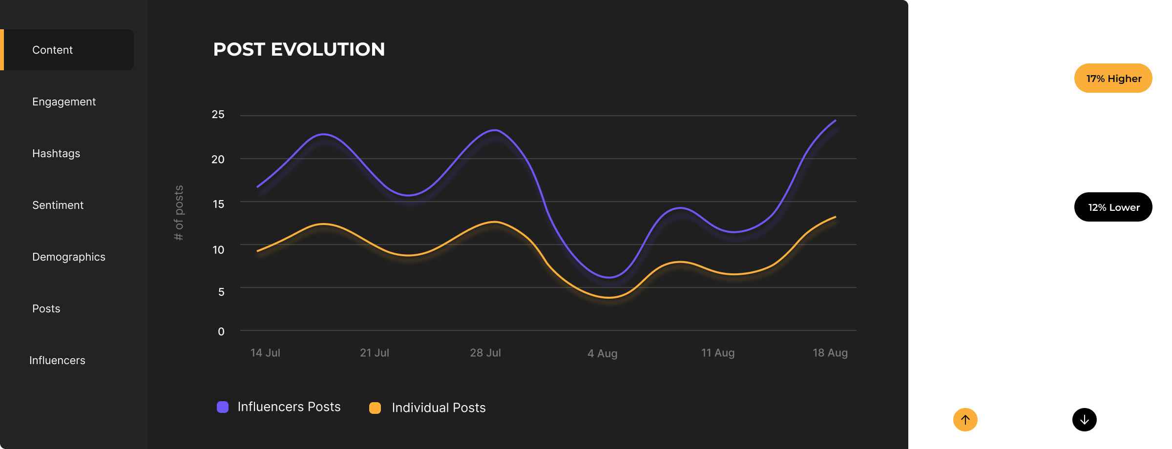 Powerful Instagram Listening Insights