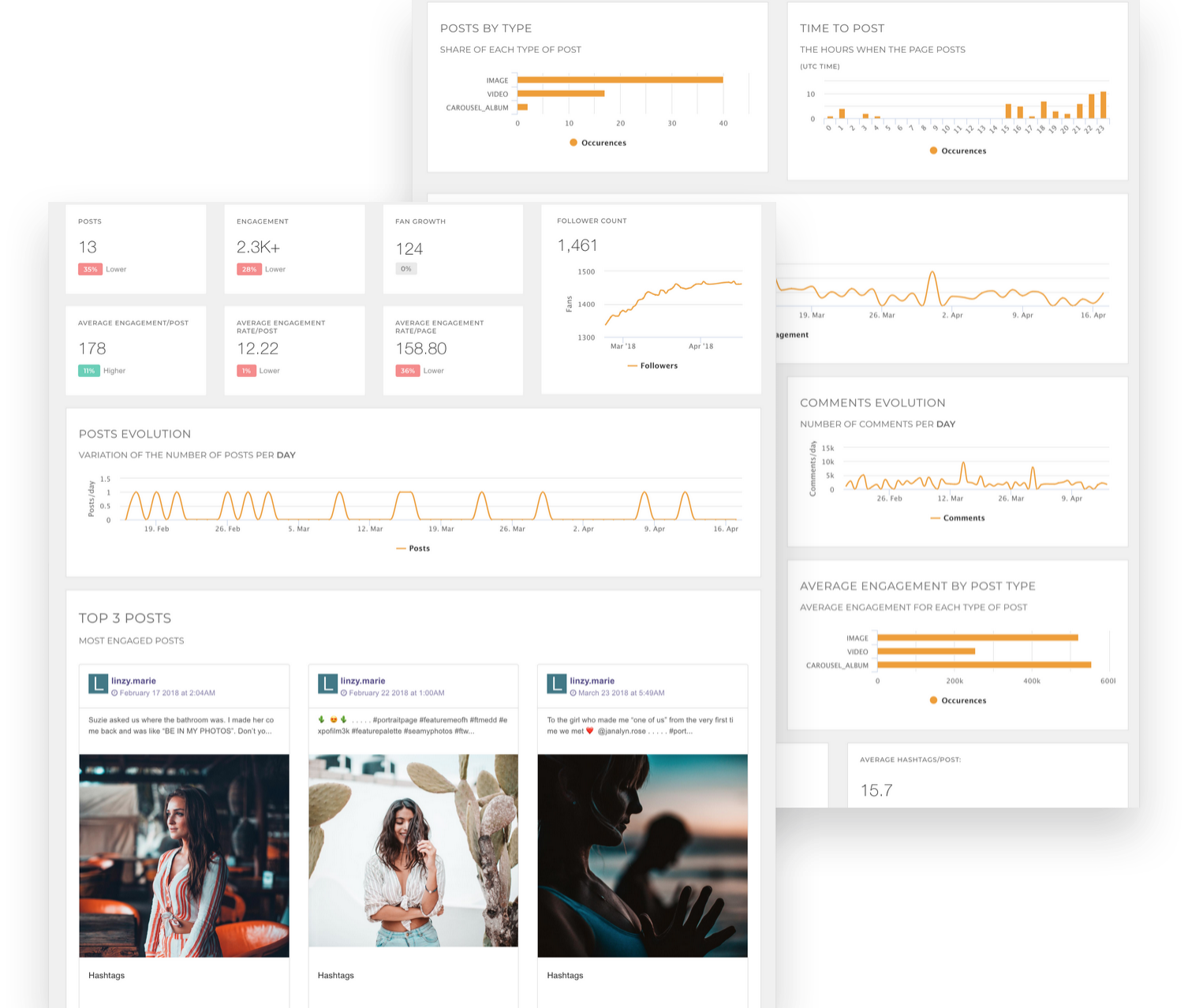 discover in depth instagram insights - ppt how to gain followers on instagram fast in 2018 powerpoint