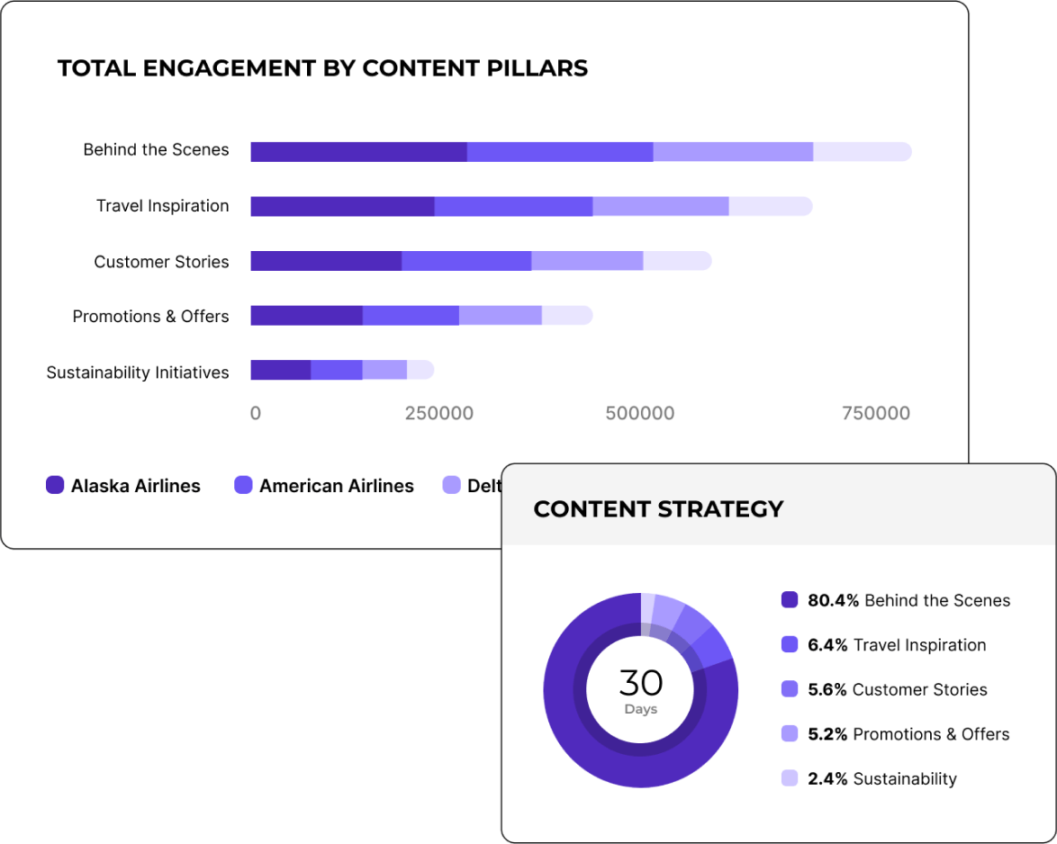 AI content segmentation from competitors