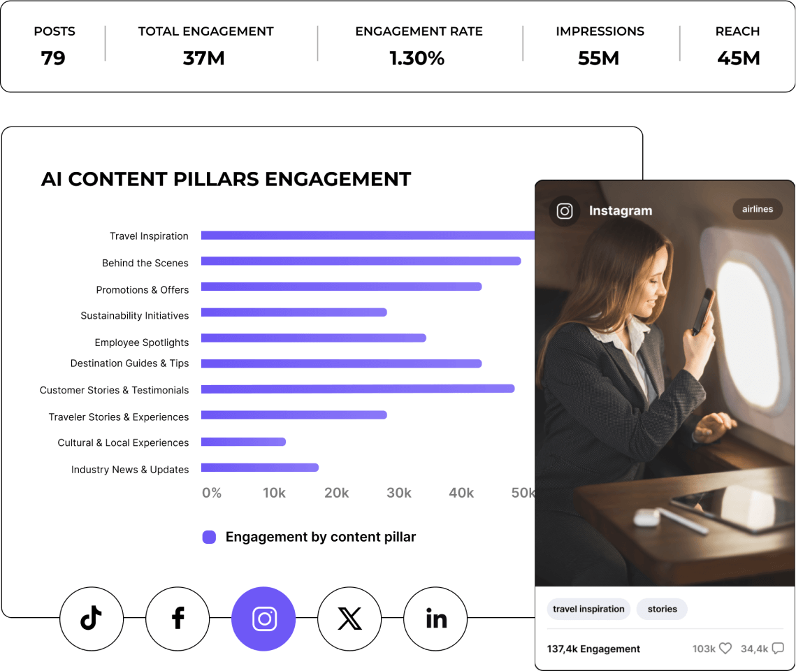 Enhance your social media strategy with AI content pillars