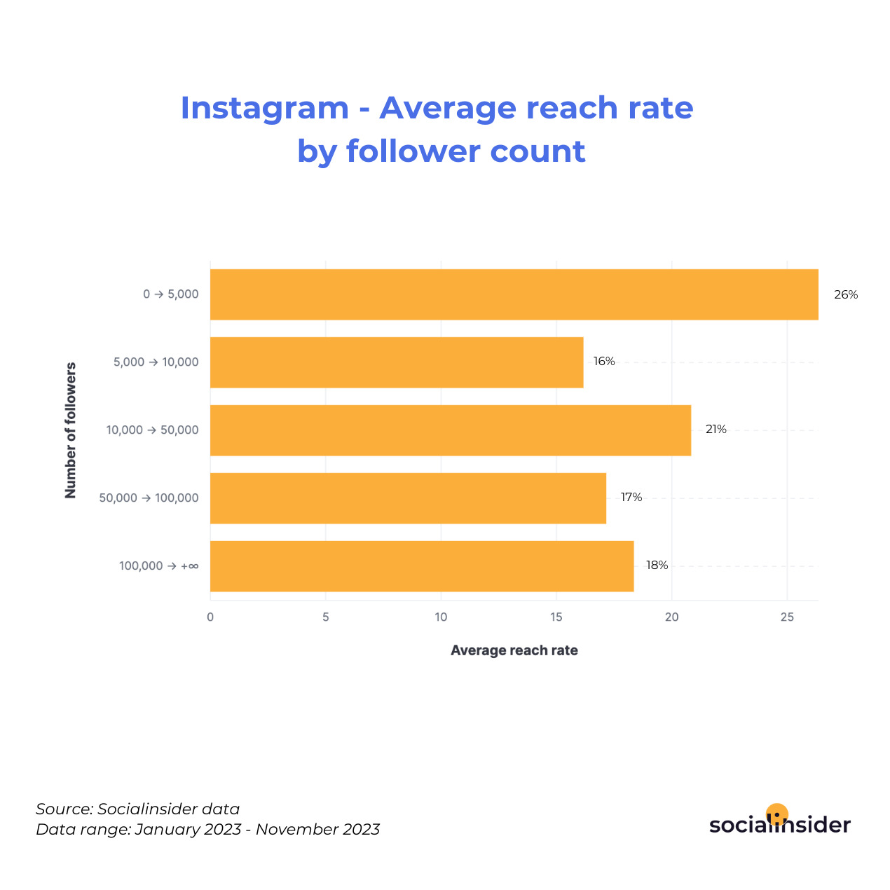 How to Track Instagram Follower Count Over Time (in 2024)