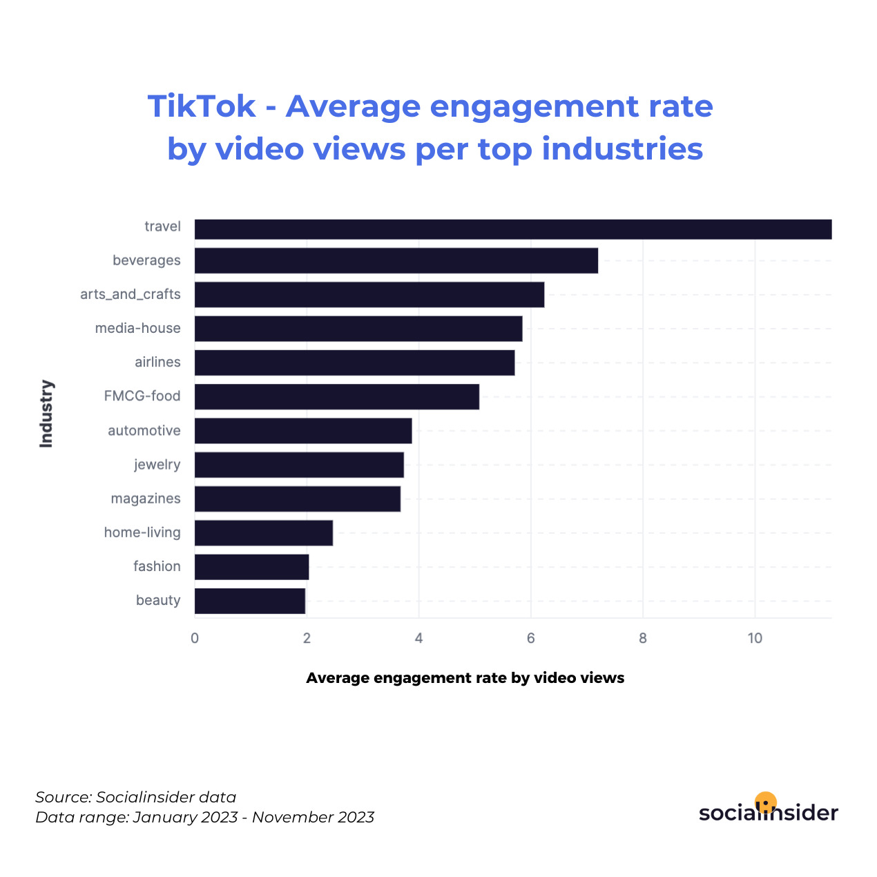 Músicas Tiktok's  Stats and Insights - vidIQ  Stats