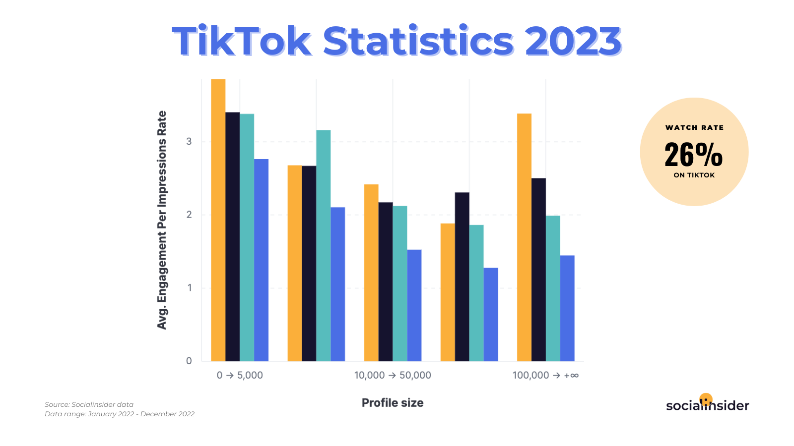 60+ TikTok Statistics to Boost Your Brand in 2023 - SocialPilot