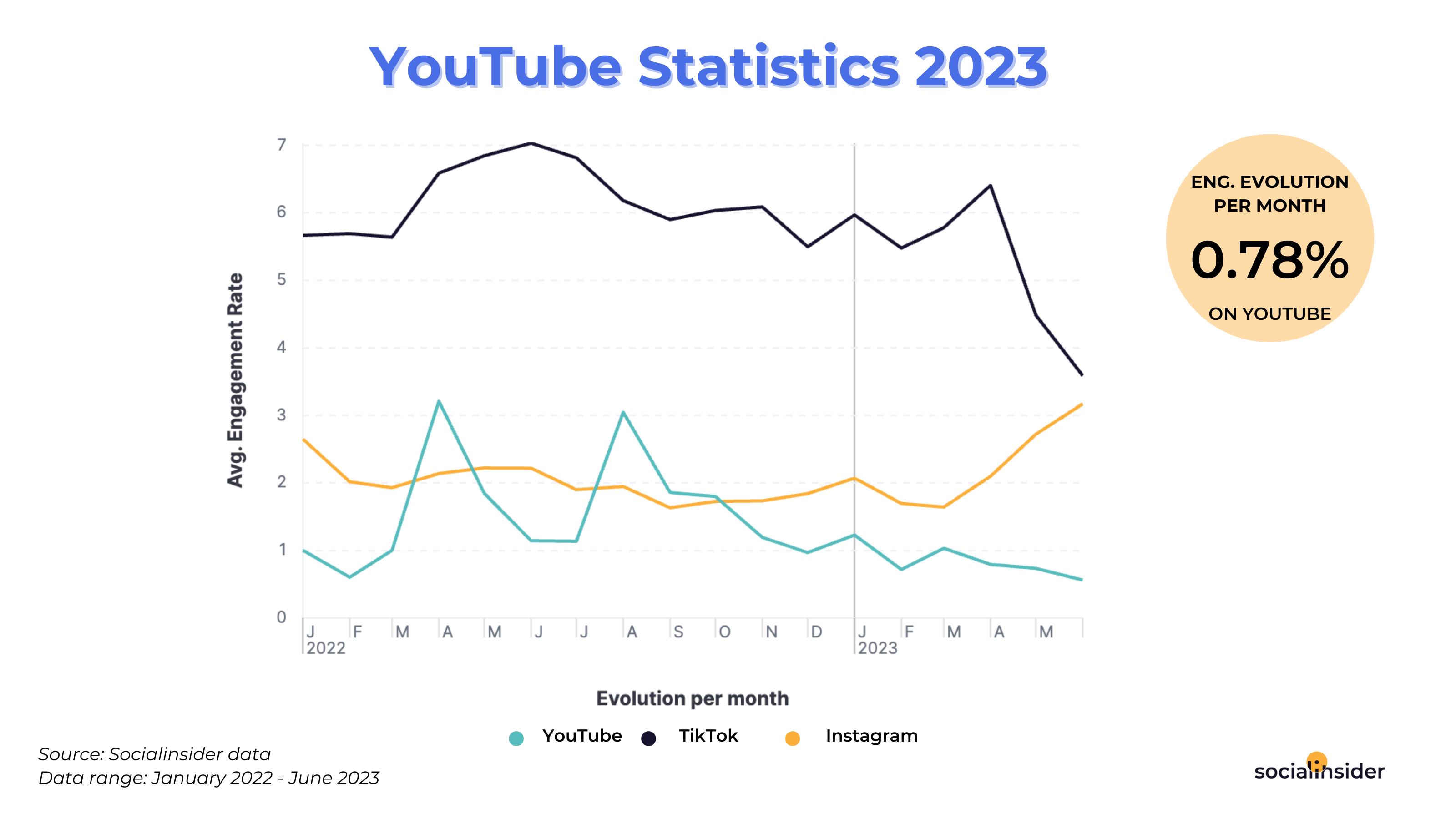 Short Form Video Statistics Of 2024 (Usage & Trends)
