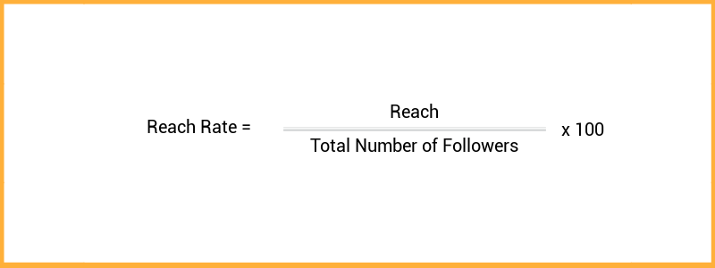 5 Most Effective Instagram Metrics To Track In 2019