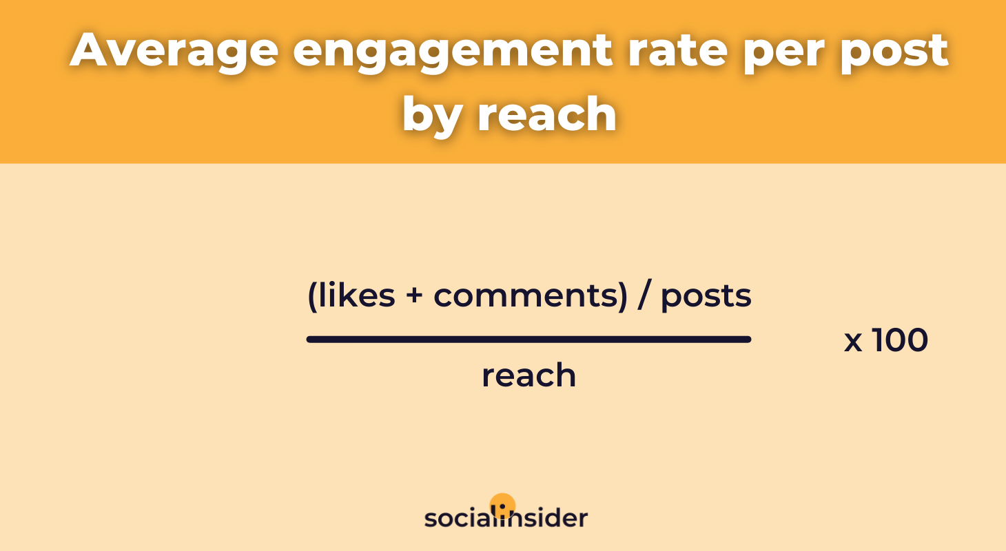 Engagement Rate for All Social Media Platforms