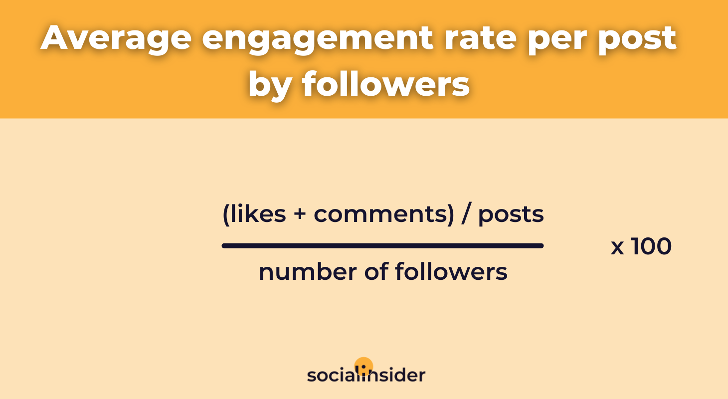 Engagement Rate for All Social Media Platforms