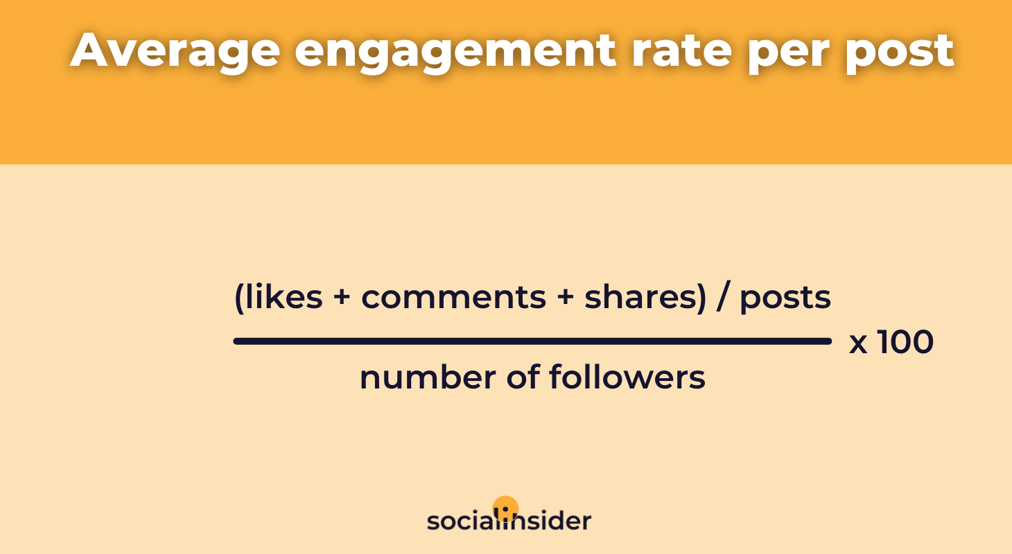 Engagement Rate for All Social Media Platforms