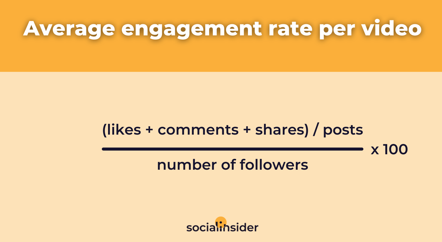 Engagement Rate for All Social Media Platforms