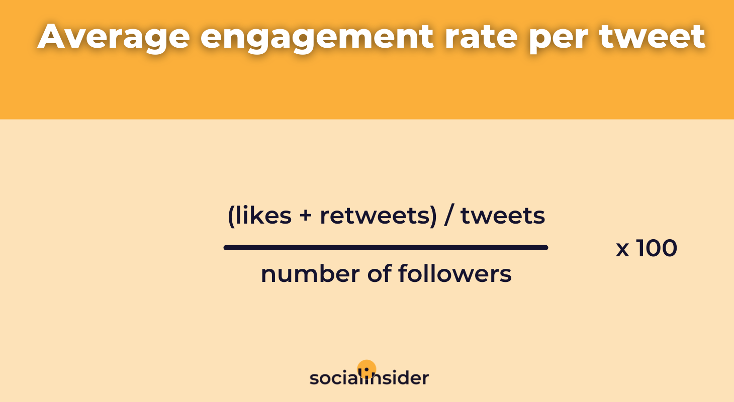 Engagement Rate for All Social Media Platforms