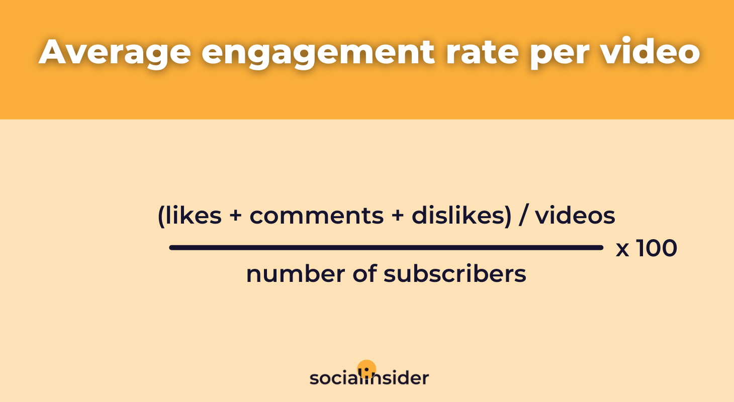 Engagement Rate for All Social Media Platforms