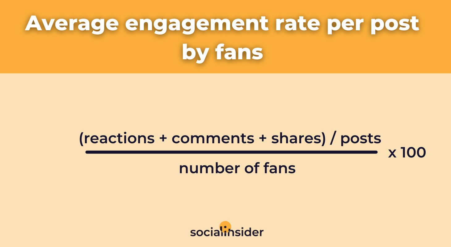 Engagement Rate for All Social Media Platforms