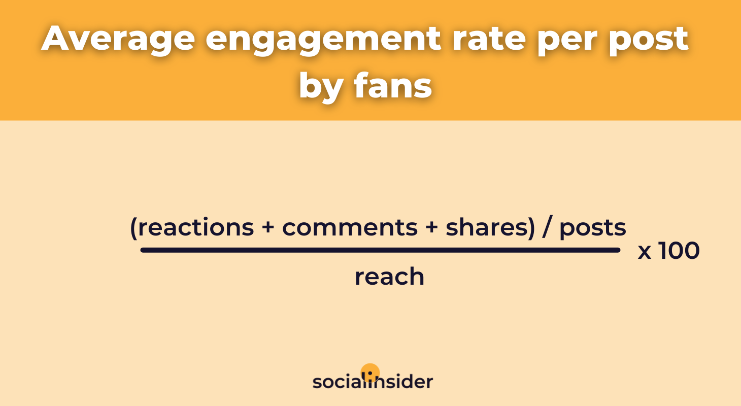 Engagement Rate for All Social Media Platforms