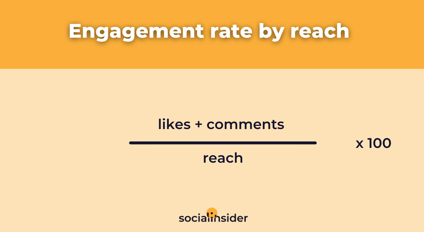 Engagement Rate for All Social Media Platforms