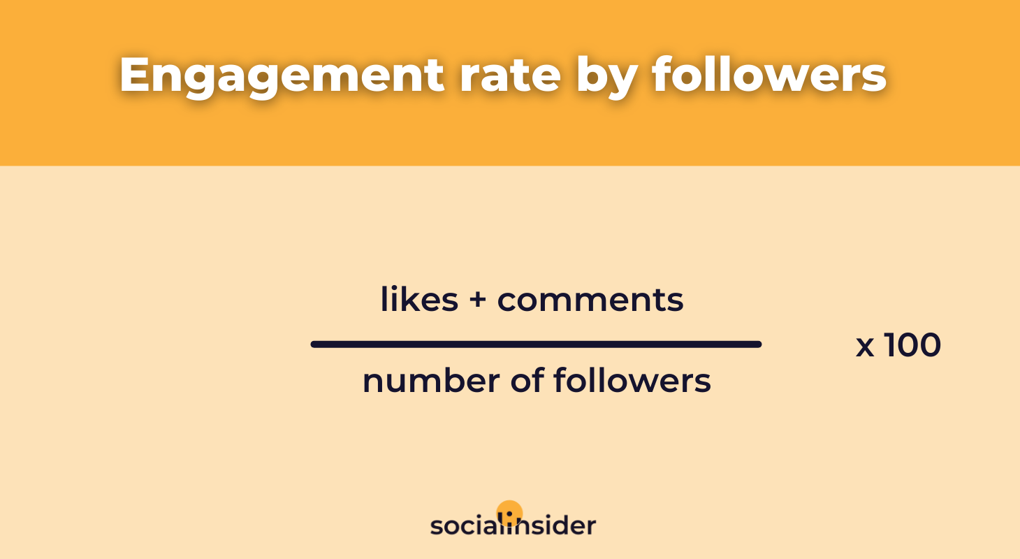 Engagement Rate for All Social Media Platforms