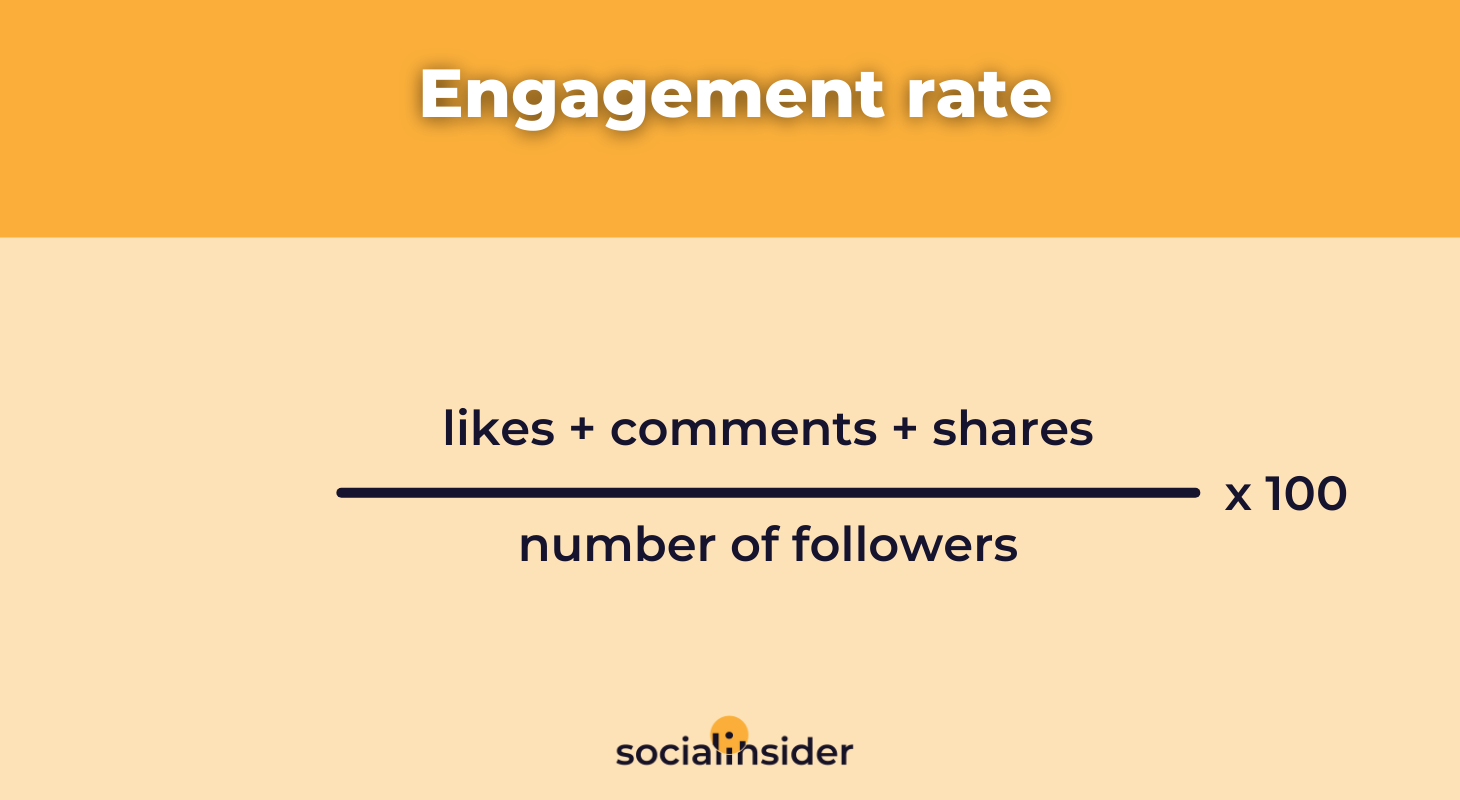 Engagement Rate for All Social Media Platforms