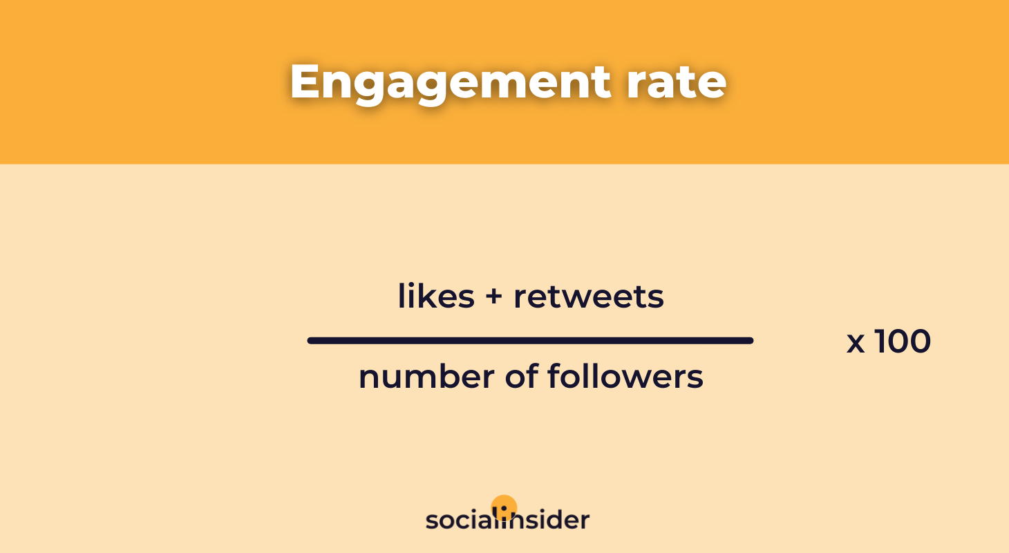 Engagement Rate for All Social Media Platforms