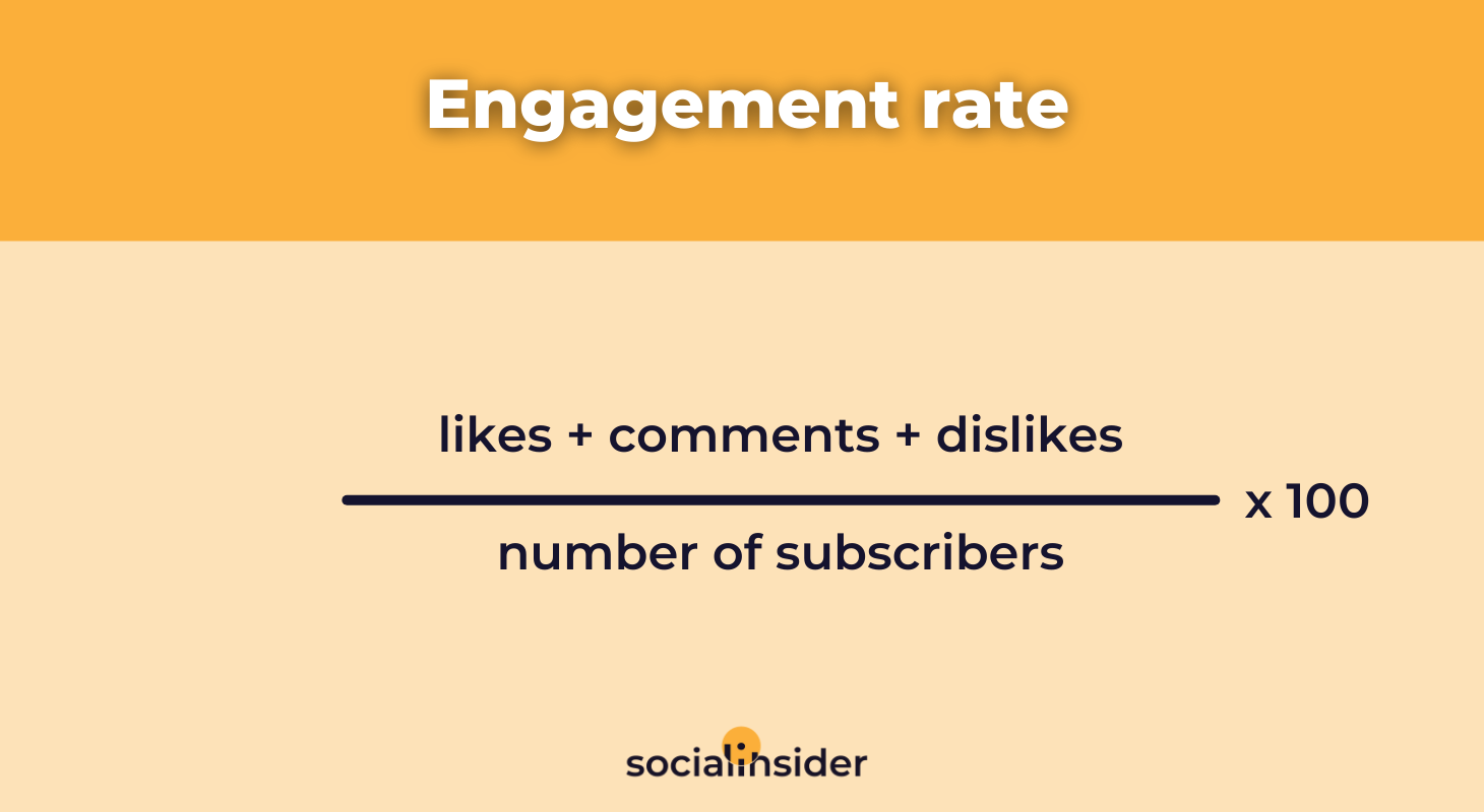 Engagement Rate for All Social Media Platforms