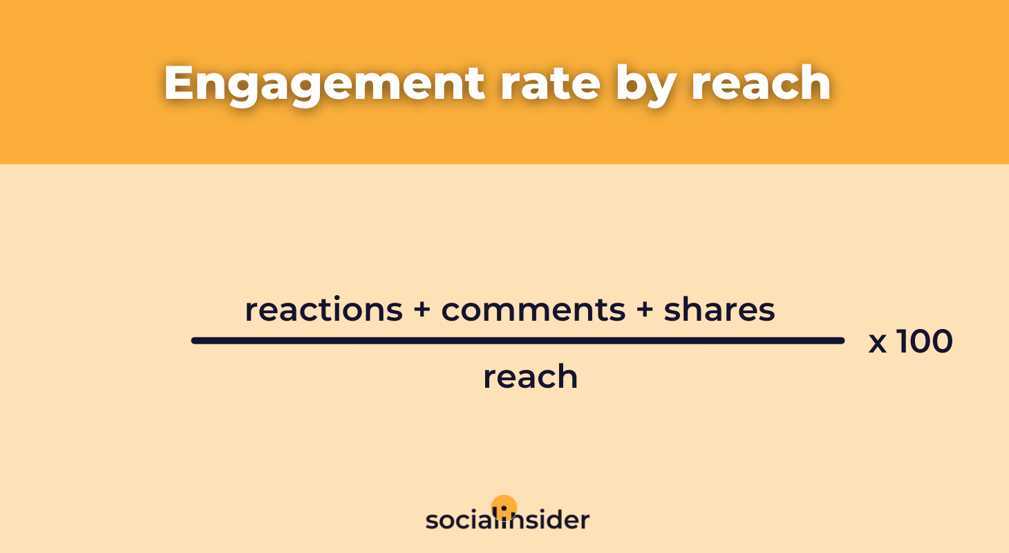 Engagement Rate for All Social Media Platforms