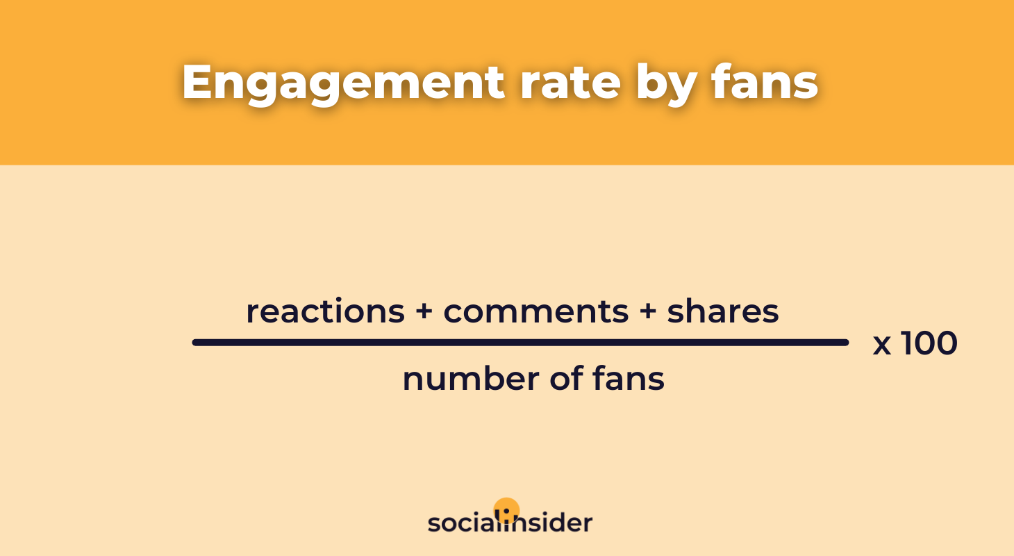 Engagement Rate for All Social Media Platforms