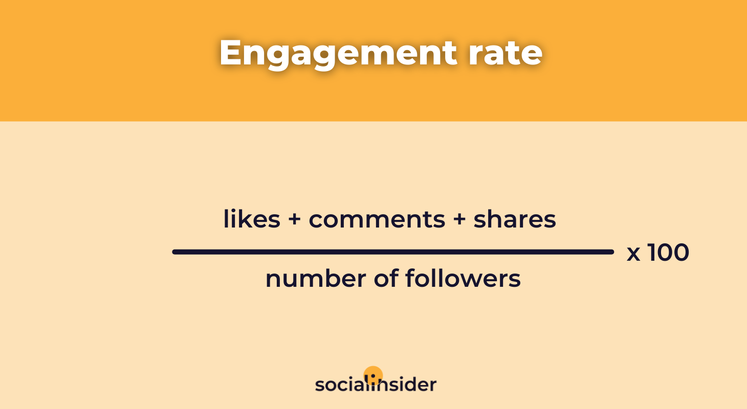 Engagement Rate for All Social Media Platforms