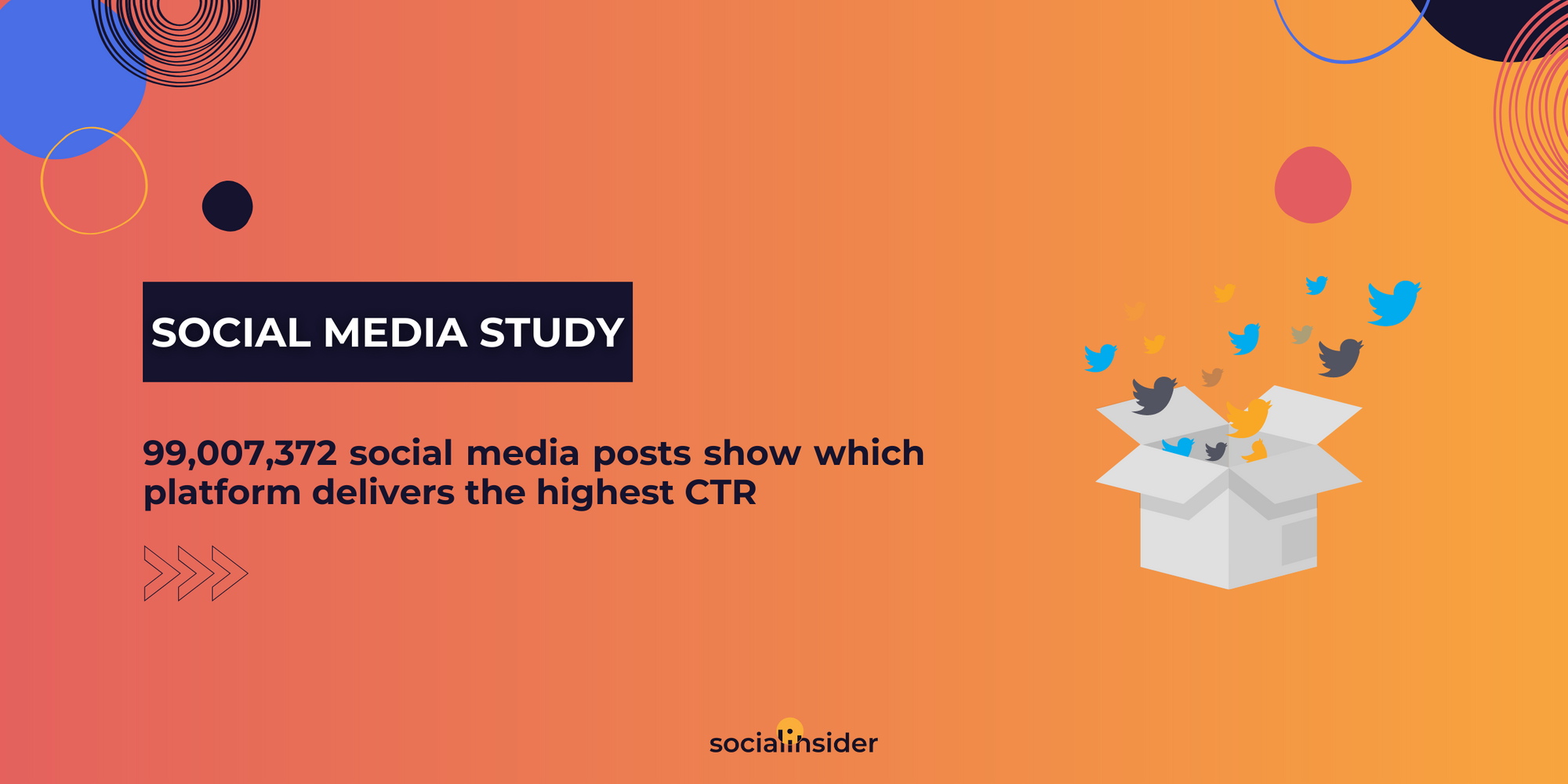 [What Data Says] Which social media platform delivers the highest CTR?