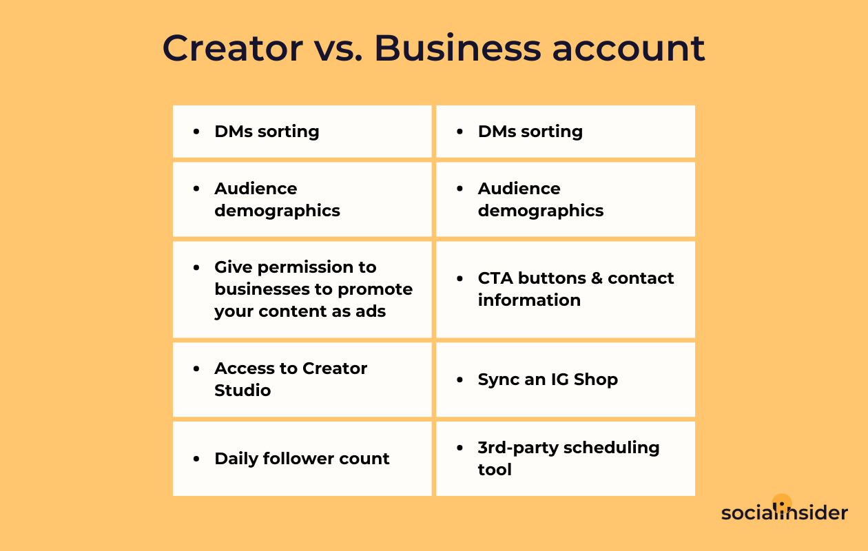 Instagram Creator vs. Business Account | Socialinsider