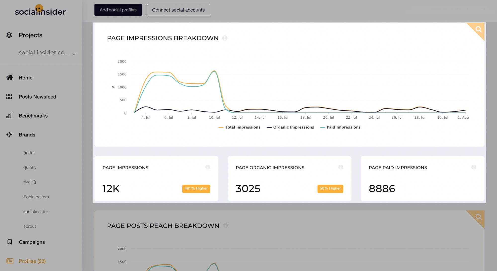 Impressions on Socialinsider tool