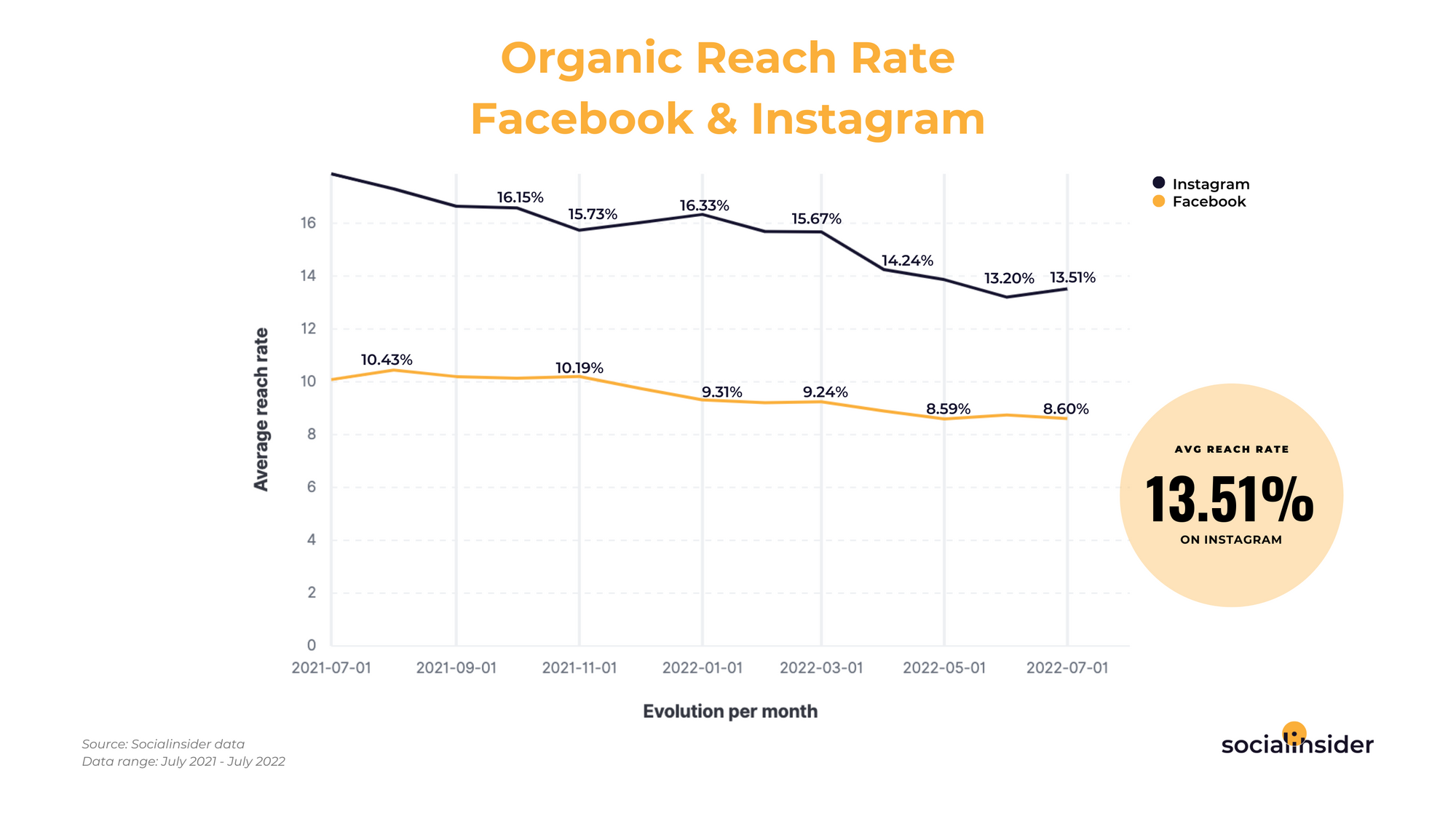 social-media-reach-statistics-for-2023-socialinsider