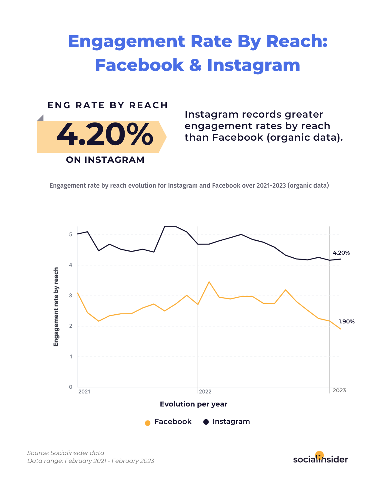 Fall Facebook Engagement Facebook Games Interactive Posts 