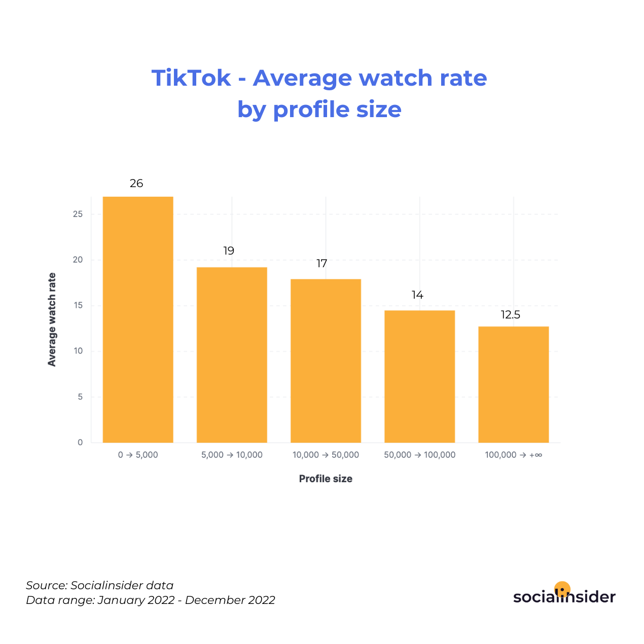 Key Tiktok Statistics You Should Know In 2023 Socialinsider