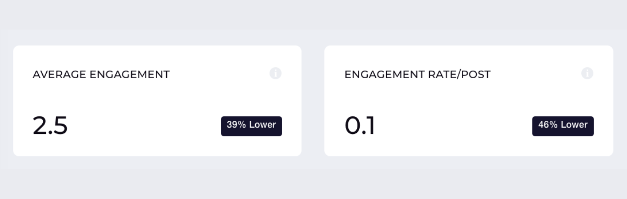 screenshot from socialinsider with social media metrics, like engagement