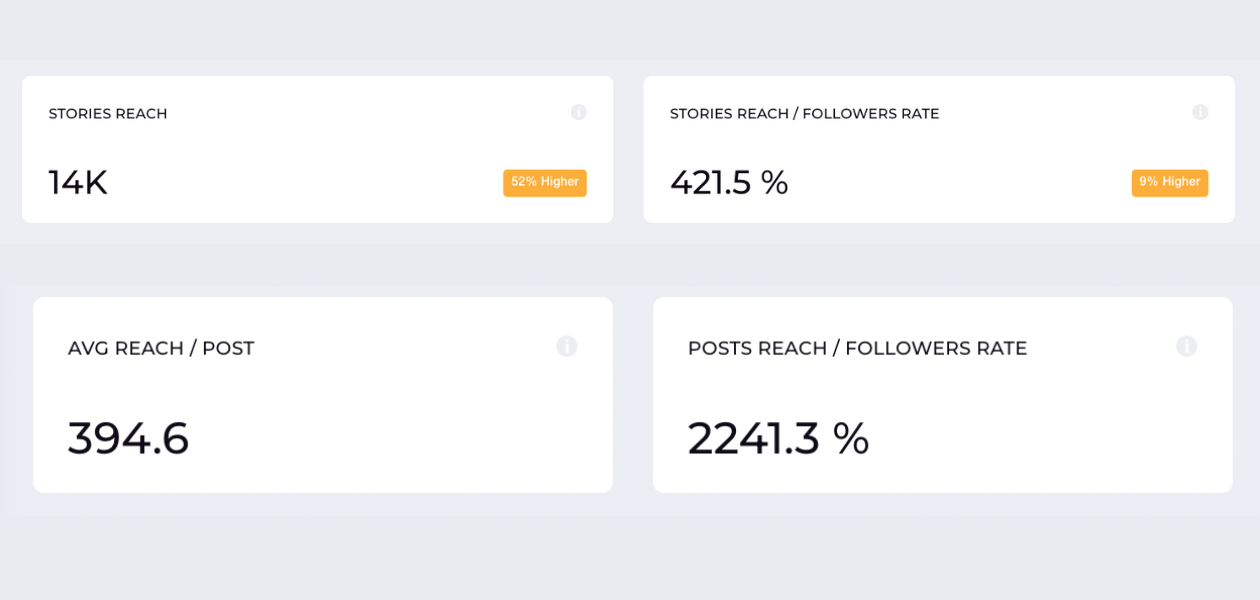 screenshot from socialinsider about social media metrics with metrics about reach