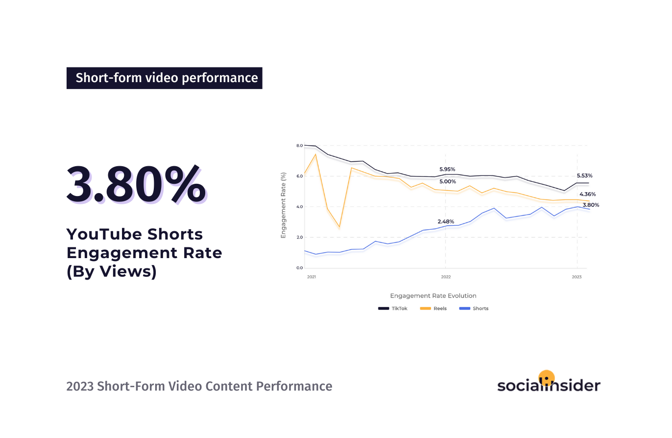 Shorts Monetization: How It Compares To TikTok
