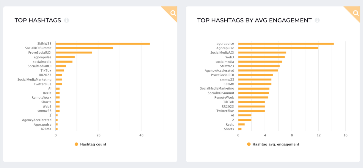 top hashtags twitter socialinsider