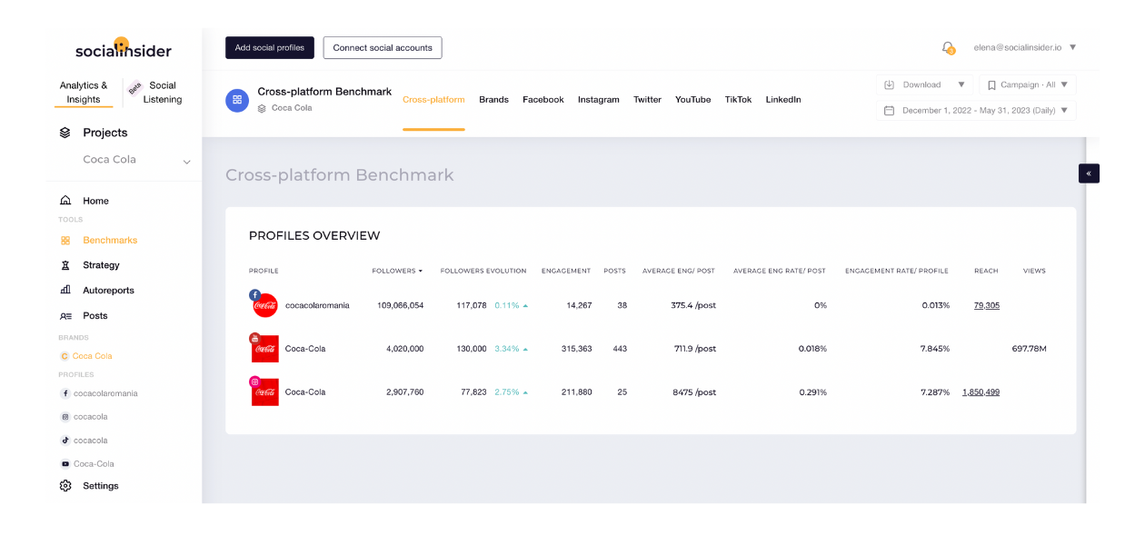 Here is an example of what social media campaign data you can get with Socialinsider.