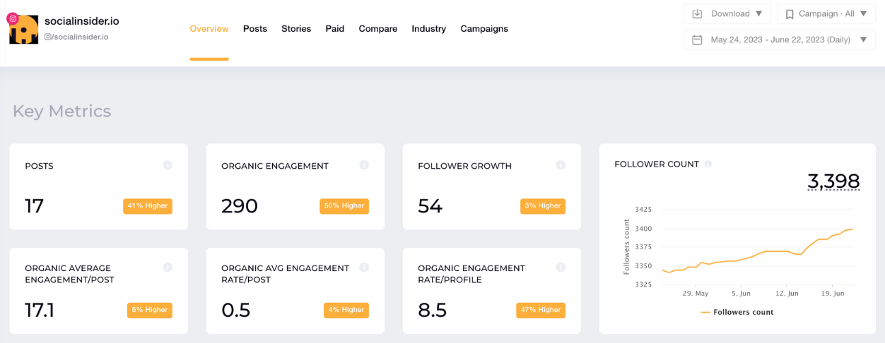 instagram analytics dashboard key metrics socialinsider