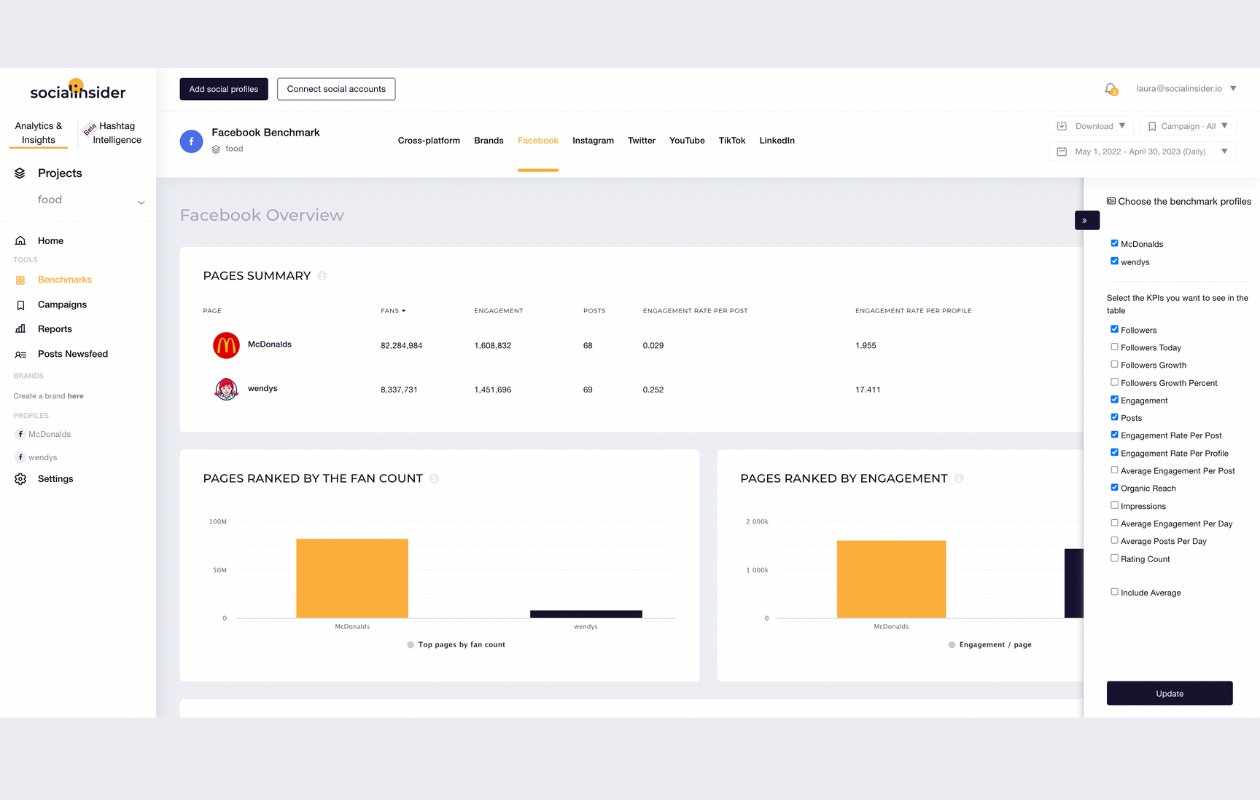 screenshot from socialinsider dashboard in benchmarks comparing mcdonalds and wendys
