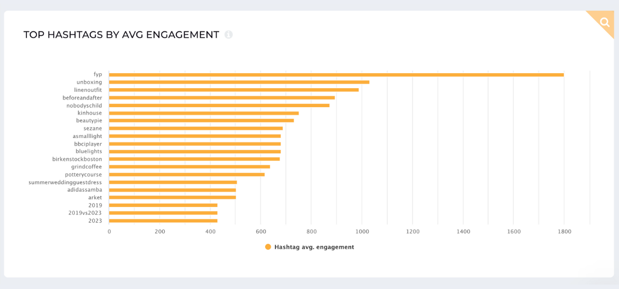 top hashtags by engagement socialinsider