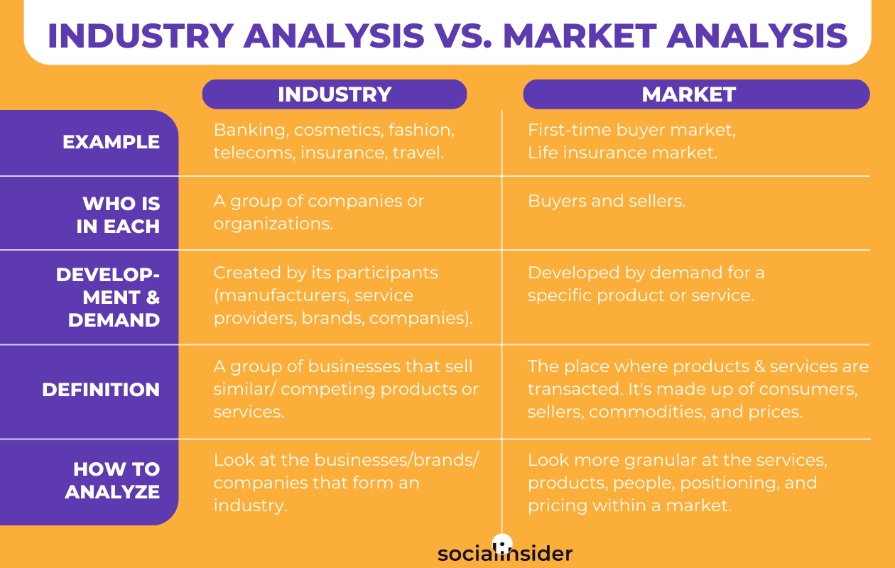 Industry Analysis - Top 3 Methods to Assess and Analyze an Industry