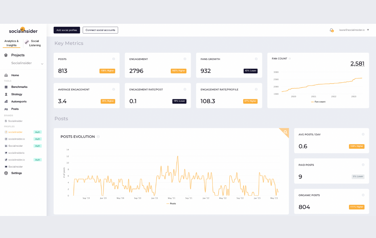 screenshot from socialinsider with key metrics for fb socialinsider