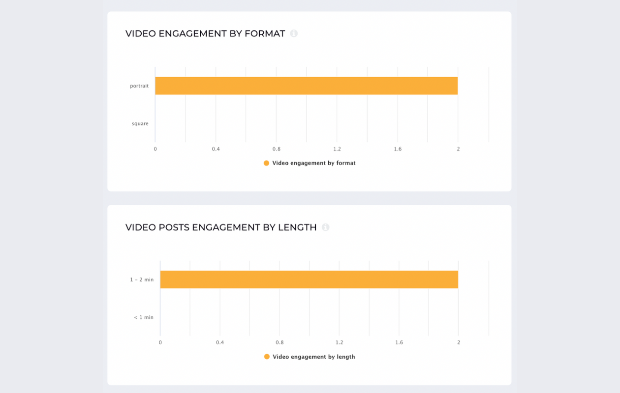 The Buffer Guide to Video Metrics: Everything You Need to Know About Social  Video Metrics