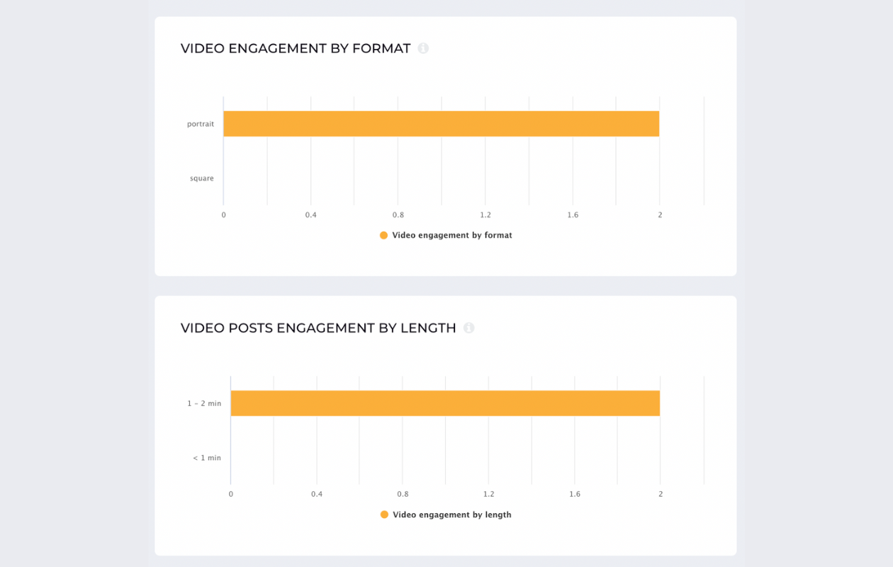 screenshot from socialinsider with rare beauty facebook analytics showing video metrics