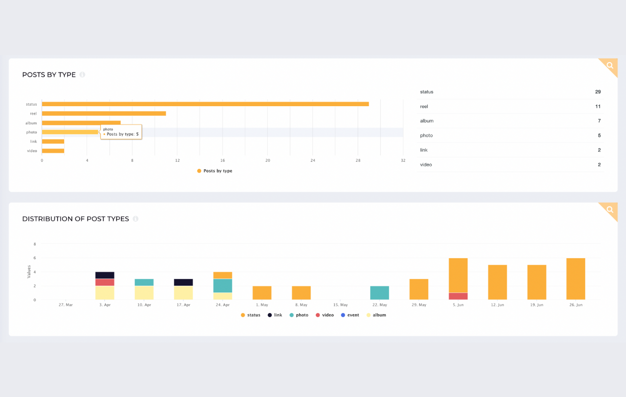 screenshot from socialinsider with facebook analytics for rare beauty showing posts by type