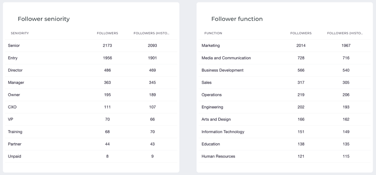 follower seniority and function on linkedin socialinsider